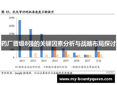 药厂晋级8强的关键因素分析与战略布局探讨