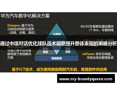 通过中场对话优化球队战术调整提升整体表现的策略分析 通过中场对话优化球队战术调整提升整体表现的策略分析