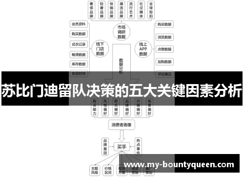 苏比门迪留队决策的五大关键因素分析