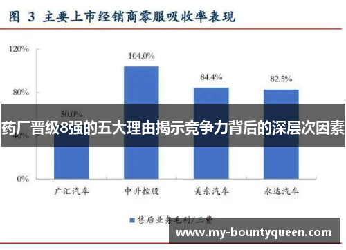 药厂晋级8强的五大理由揭示竞争力背后的深层次因素