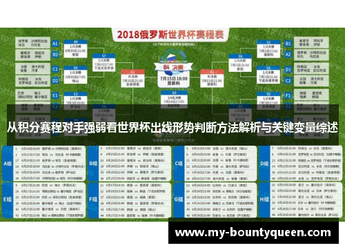 从积分赛程对手强弱看世界杯出线形势判断方法解析与关键变量综述 从积分赛程对手强弱看世界杯出线形势判断方法解析与关键变量综述