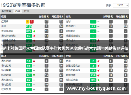 萨卡对阵国际米兰国家队赛事对位优势深度解析战术表现与关键影响评估 萨卡对阵国际米兰国家队赛事对位优势深度解析战术表现与关键影响评估