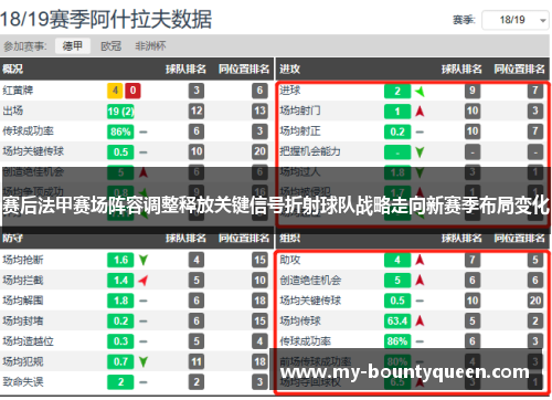 赛后法甲赛场阵容调整释放关键信号折射球队战略走向新赛季布局变化 赛后法甲赛场阵容调整释放关键信号折射球队战略走向新赛季布局变化