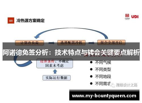阿诺德免签分析：技术特点与转会关键要点解析