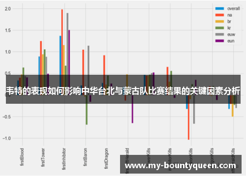 韦特的表现如何影响中华台北与蒙古队比赛结果的关键因素分析