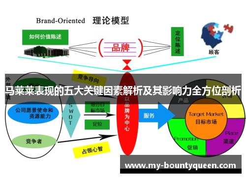 马莱莱表现的五大关键因素解析及其影响力全方位剖析